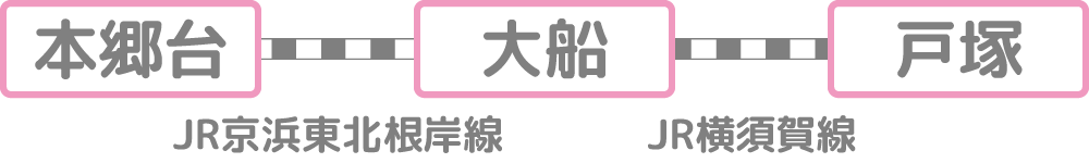 本郷台駅から17分